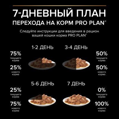 Pro Plan Nutrisavour Delicate для кошек с чувствительным пищеварением, ягненок в соусе 85гр