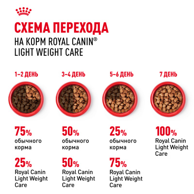 Royal Canin Light Weight влажный корм для контроля набора веса, кусочки в желе, 85г