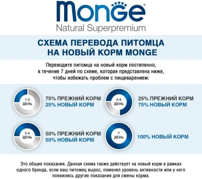 Monge Cat Monoprotein Pouch паучи для взрослых кошек, из утки, 85г